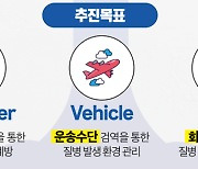 ‘해외유입 감염병’ 20여종 공항·항만서 걸러낸다