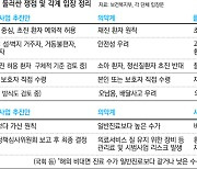 의약계-플랫폼 모두 ‘불만’ 터트린 비대면 진료 시범사업안…약이 될까 독이 될까