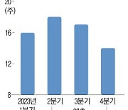 반도체 불황 끝나나…삼성 실적 '청신호'