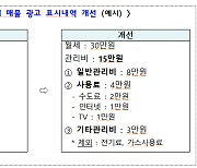 전·월세 매물에도 '관리비 표시' 의무화한다