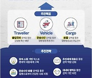 검역대상 감염병, 2027년까지 20종으로 확대