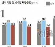 위기 돌파용 물갈이·국감 공격수 재공천… 최종 승자 공식 통할까[한규섭의 데이터 정치학]