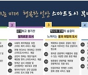 부여군 스마트 도시계획 국토부 승인 "새로운 도약 발판 마련"