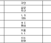 [프로야구] 23일 선발투수