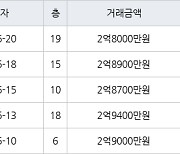 인천 만수동 햇빛마을벽산아파트 84㎡ 2억8900만원에 거래