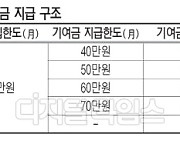 내달 출시 청년도약계좌, 중도해지 방지책 고심