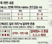 거래소, 내년부터 주권·ETN 종목코드 체계 개편