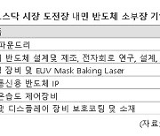 "업황 좋아진다" 반도체 소부장, 증시에 릴레이 도전장