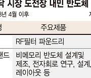 반도체 시장 회복 기대감 확산... 소부장 기업들 코스닥 도전장