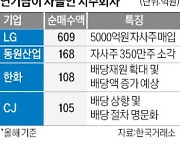 '주주환원' 지주사에 꽂힌 연기금