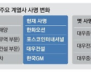 사라지는 '대우'… 대우조선도 간판 내렸다