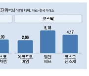 테슬라 따라 올랐다 … 2차전지株 또 '들썩'