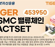 'TIGER TSMC밸류체인FACTSET ETF', 상장 첫날 개인 순매수 1위