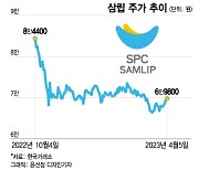 거듭된 악재에도…SPC삼립 "베이커리로 주가부활 이끈다"