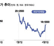 주가 조정에도 "사라"는 편의점株, 여름 성수기 맞을까