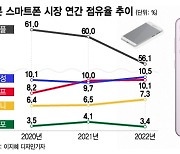 '애플 텃밭' 뒤흔든다...갤S23 '삼성' 로고 붙이고 日 정조준