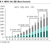 "2차전지 주가멀티플, 여전히 매우 높아...디레이팅 고려해야" [투자360]