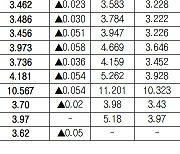 [데이터로 보는 증시]채권 수익률 현황(5월 23일)