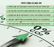 [관점] 무역장벽으로 다가온 탄소중립···원전·수소 포함 CF100도 활용해야