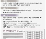 [그래픽] 윤 정부 출범후 대북 독자제재 일지