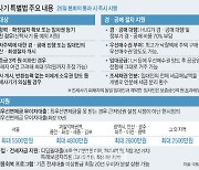 '세금 투입 반대 vs 피해 범위 확대' 접점 찾아…“빚에 빚 더하나” 반발도(종합)