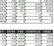 [표]거래소주가지수선물·옵션시세표(5/24)