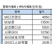 [표]장외주식 거래현황(5/24)