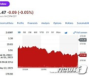 애플 부품 국산화 위해 브로드컴과 제휴, 주가는 1.52%↓(상보)