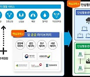 복지부, 강화된 보안대책 갖춘 '의료데이터 안심활용센터' 5곳 개소