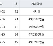 인천 서창동 서창센트럴푸르지오아파트 74㎡ 4억3500만원에 거래