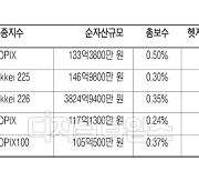 [THE FINANCE] 워런버핏 입김에 `일학개미` 러시... 日 나홀로 비상