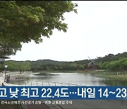 울산 구름 많고 낮 최고 22.4도…내일 14~23도