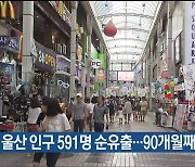 4월 울산 인구 591명 순유출…90개월째 탈울산