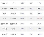 24일, 기관 코스닥에서 에코프로비엠(+1.03%), JYP Ent.(-1.9%) 등 순매도