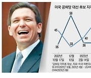 디샌티스, 머스크 손잡고 '출마 깜짝쇼'