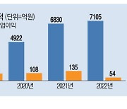 KBI '車통풍시트 모터' 글로벌 공략 잰걸음