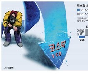 공매도 시달리고 자금유입은 별로 …'코스닥150 신입생' 한숨