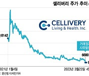 주가 90% 주르륵, 이런 바이오 수두룩…"사기 아니냐" 개미 곡소리