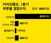 카카오뱅크, '인뱅 최초' 하반기 펀드 서비스…본인가 신청