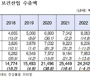 "코로나 걷혔다"…지난해 진단 시약 수출 28% 감소