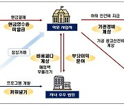 "현금결제 할인" 사장님 '탈세' 꼼수 뒤…포르쉐 몰고 편법 증여