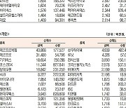 [데이터로 보는 증시]엘앤에프·루닛, 기관·외국인 코스닥 순매수 1위(5월 24일-최종치)