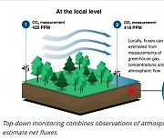 글로벌 온실가스 모니터링 체계 도입…대기감시 시스템과 통합