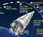 누리호, '실전' 발사도 성공···자력으로 만드는 '우주강국'