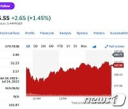 중국 전기차주 폭락, 테슬라도 1.54% 하락