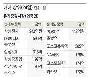 [주식 매매 상위 종목 및 환율] 2023년 5월 24일자