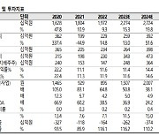 SK증권 "셀트리온헬스케어, 추세적 반등 기대"…목표가 상향