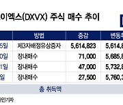 임종윤, DXVX에 3년 보호예수 걸고 추가 투자 단행