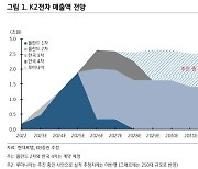 KB證 "현대로템, 또 어닝 서프라이즈 기대…목표가↑"