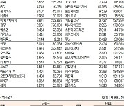 [데이터로 보는 증시]이오테크닉스· JYP엔터, 기관·외국인 코스닥 순매수 1위(5월 25일-최종치)